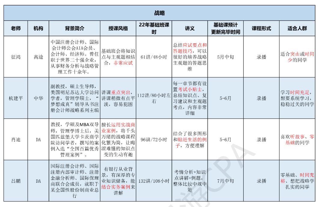 cpa零基础老师推荐,cpa财管老师推荐