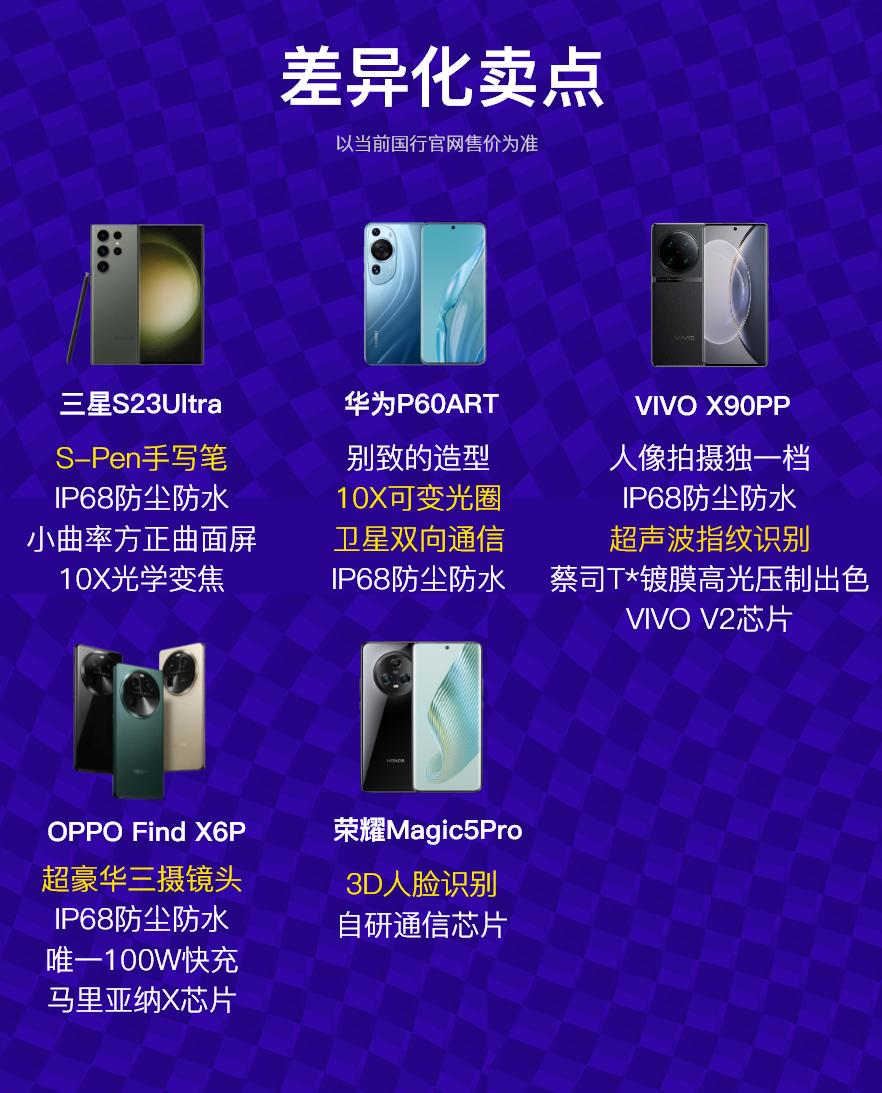 oppofindx6pro和荣耀magic5至臻版参数,oppofindx6pro和荣耀magic5至臻版性能