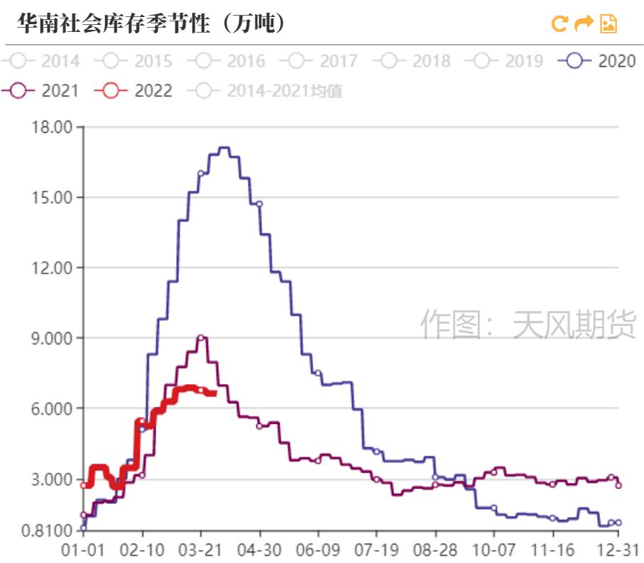 「20220406」PVC周报：警惕预期与现实间的转换