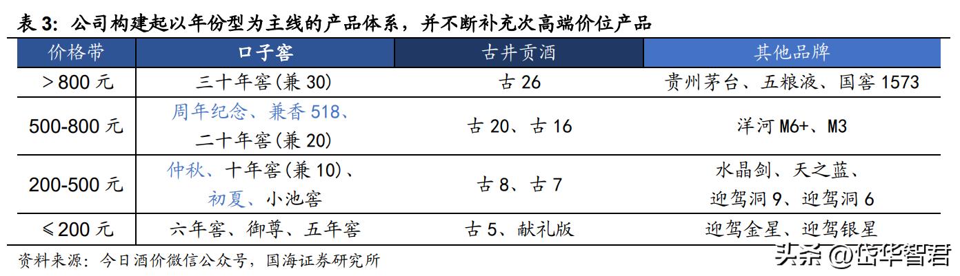 兼香型白酒，口子窖：十年磨一剑，能否充分享受次高端扩容红利？