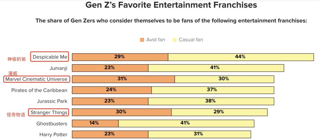 好莱坞票房现状,好莱坞票房惨败