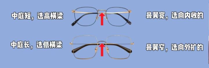 如何判断自己脸型,如何根据脸型选眼镜框男