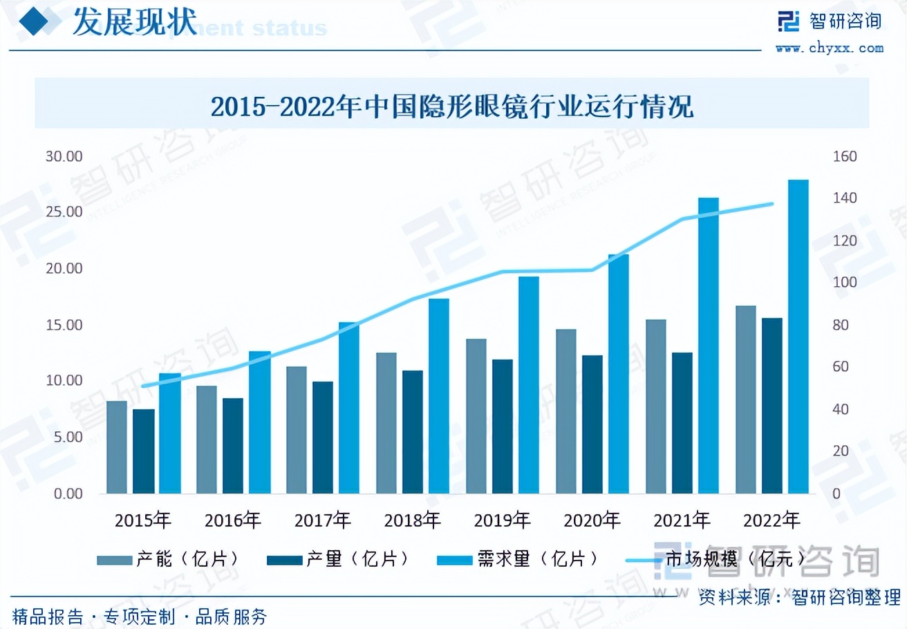 收藏行业最新资讯,收藏行业现状