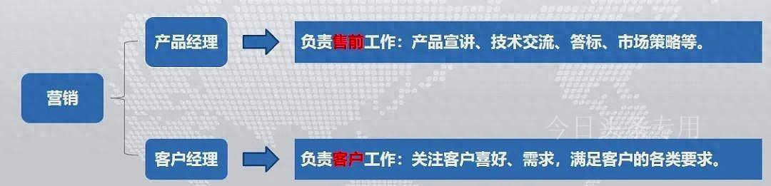 华为销售渠道的管理模式,华为的四种营销方式