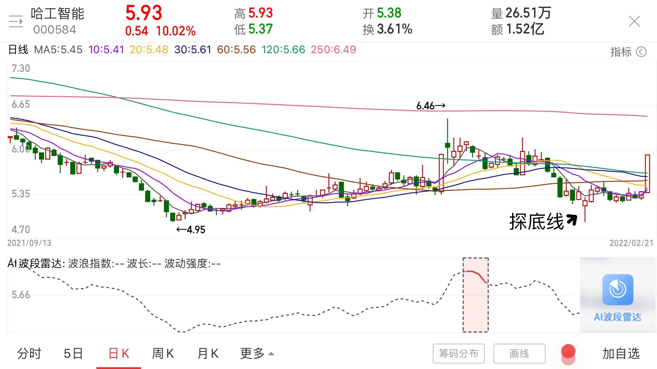 k线形态三角形,k线五种形态图