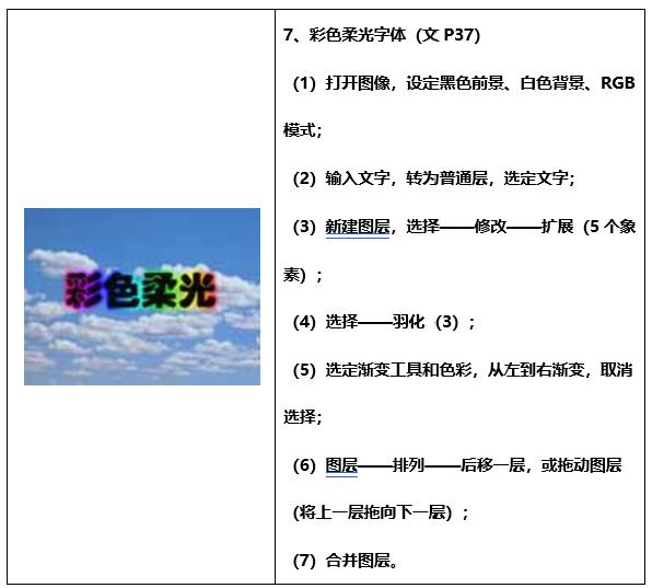 photoshop仿制文字样式,photoshop如何制作字体特效
