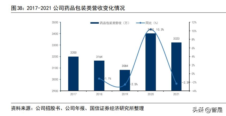 拱东医疗报告：医用低耗领先企业，产能释放及定制赋能带来新增量