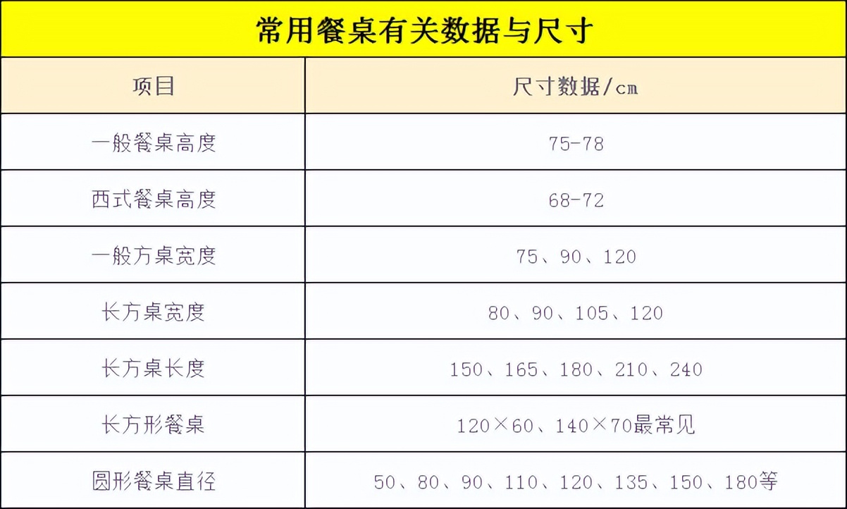 网购餐桌选购攻略,网购餐桌怎么选