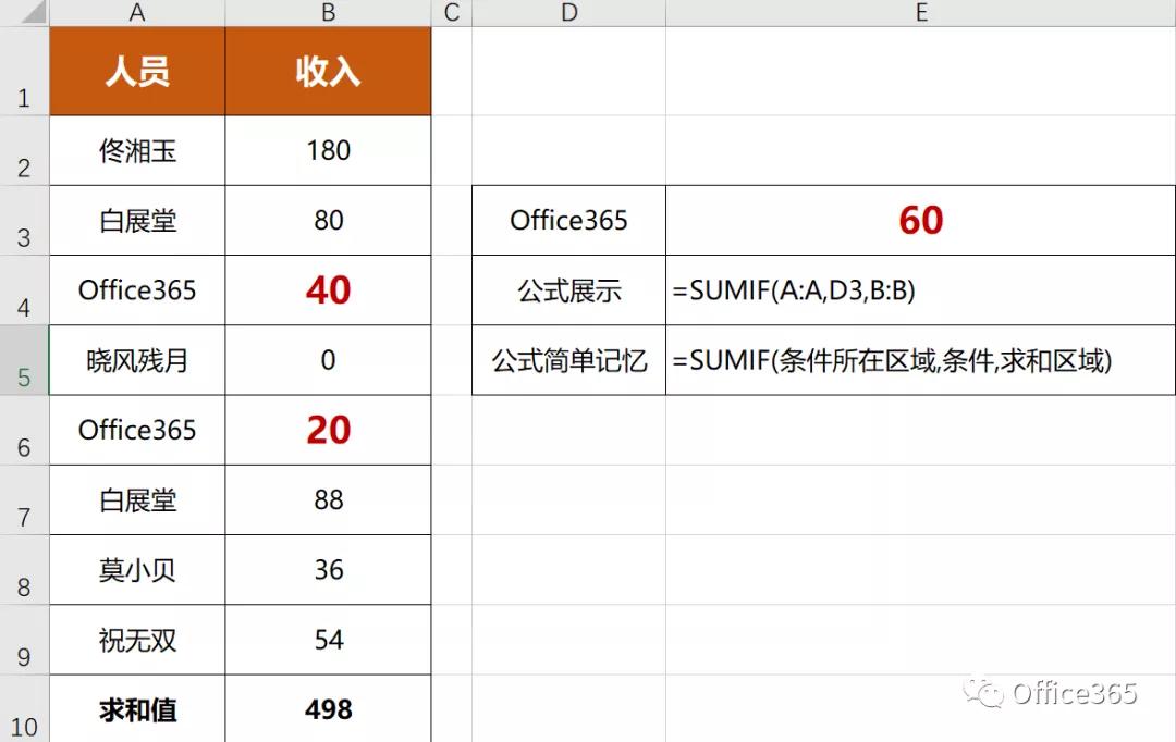 excel必背100个常用函数,excel必背50个常用函数示例