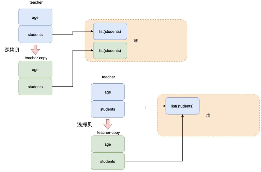 这30个我精选的含答案的面试题,硬不硬你说吧