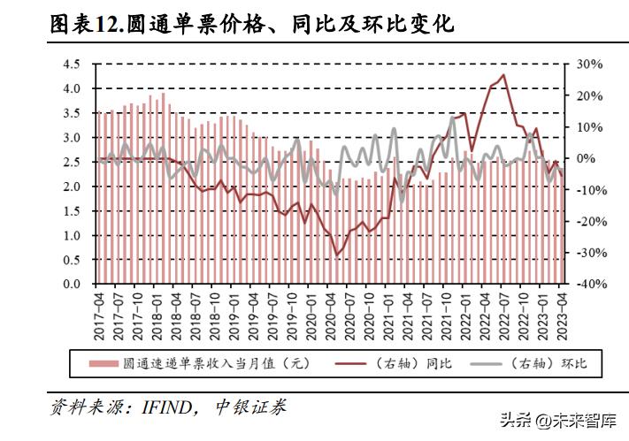 快递行业企业发展趋势,快递行业创新模式分析报告