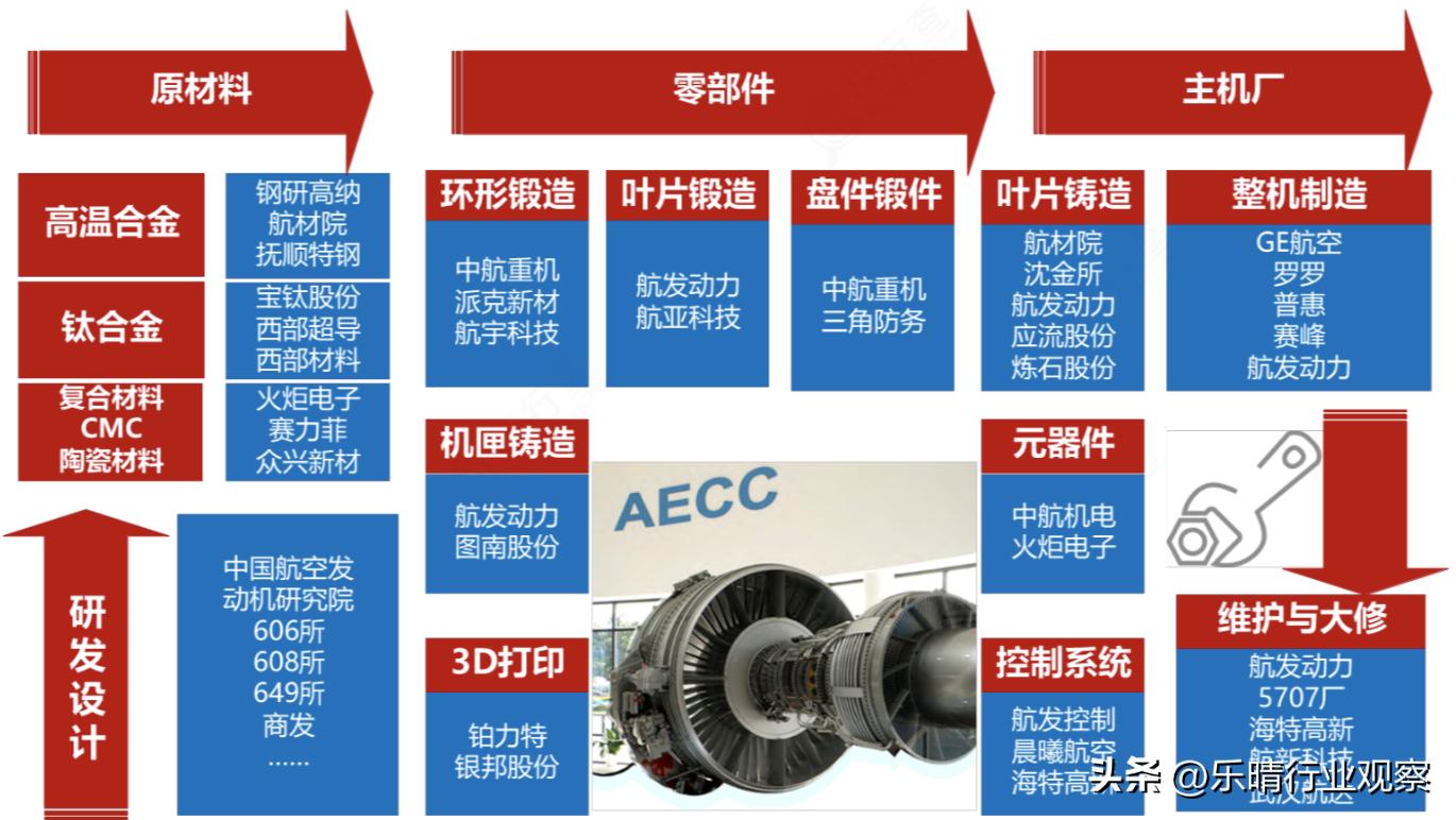 航空发动机：军工长坡厚雪赛道，龙头强者恒强