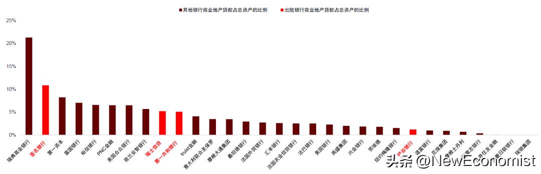 中金：新视角看欧美金融风险