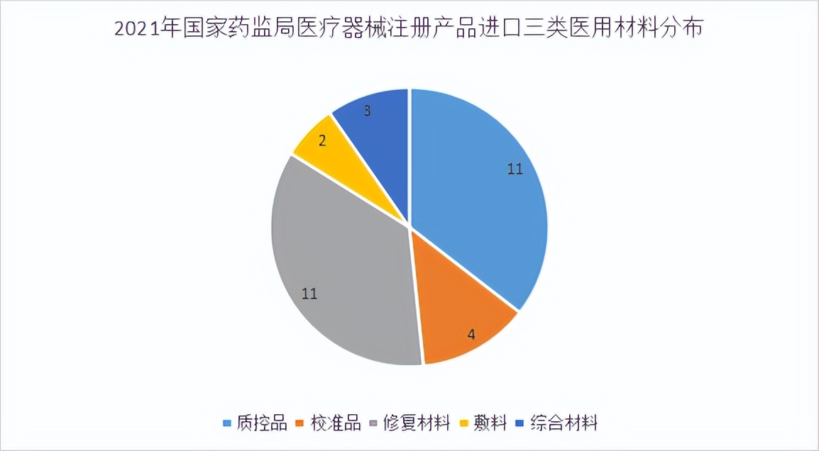 「理实研究」2021年国家药监局医械注册产品盘点-境外篇（上）