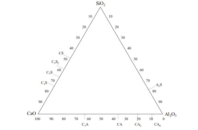 水泥熟料粉煤灰成分,水泥熟料中四种成分的特点