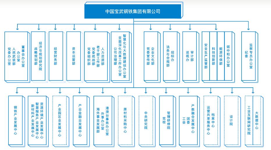 世界十大钢铁企业有几个在中国,世界前十大钢铁生产企业