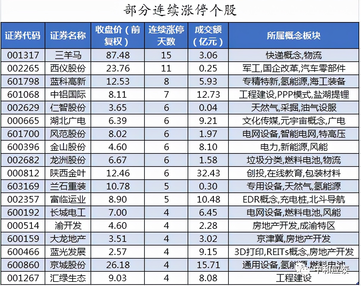 周二a股走势预测,周二a股行情