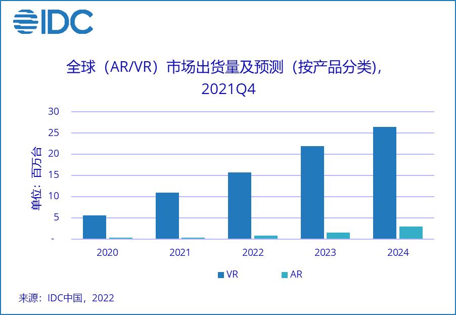 大朋vr和pico4pro哪个好,大朋e5vr和pico4vr对比评测