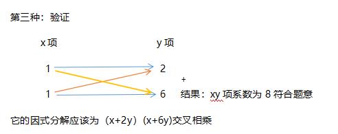 一秒搞定因式分解,30道题搞定因式分解易错题