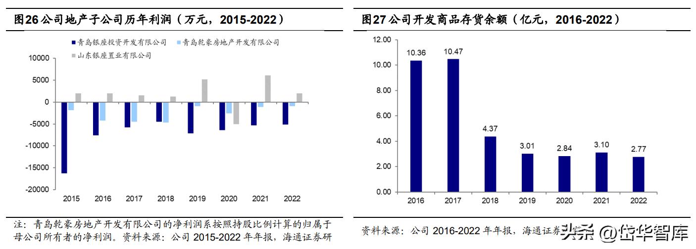 银座股份商业模式,银座股份未来前景