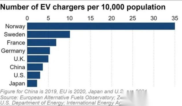 挪威新能源汽车,即将进军欧洲的中国新能源车