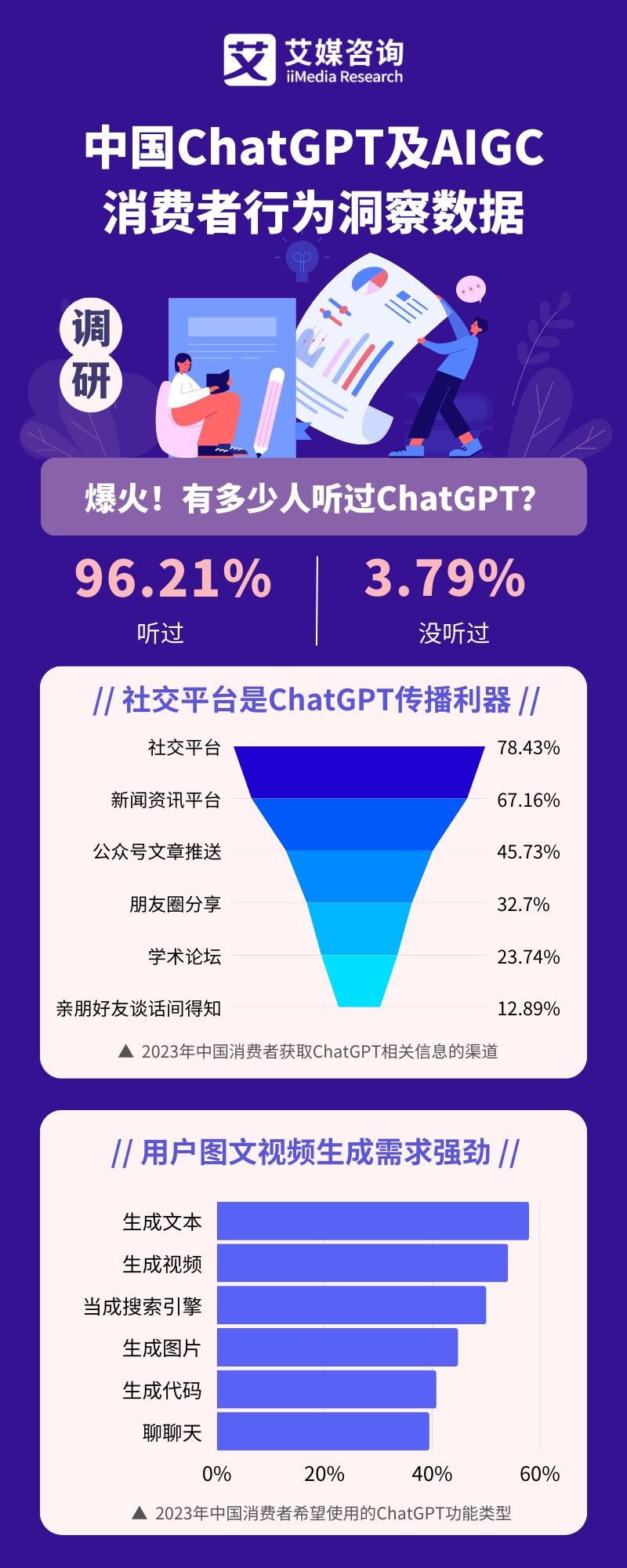 chatgpt强势来袭利与弊,中国版的chatgpt开发出来了吗
