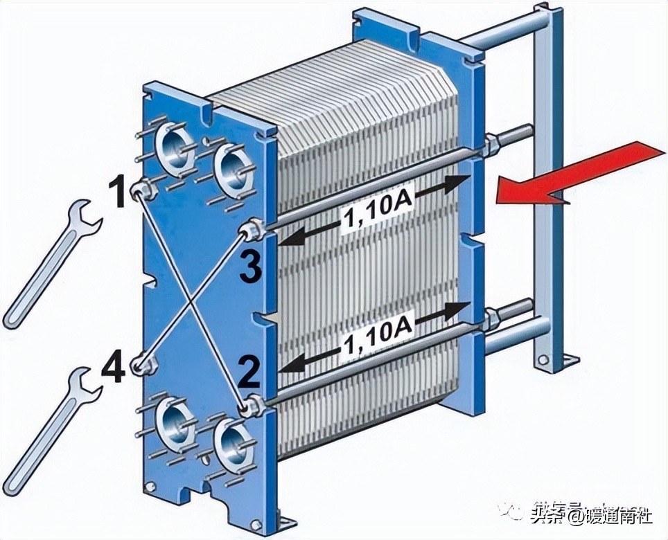 板式换热器的安装与维护应用手册