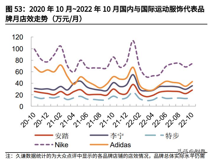 纺织行业下半年走势,纺织行业复苏