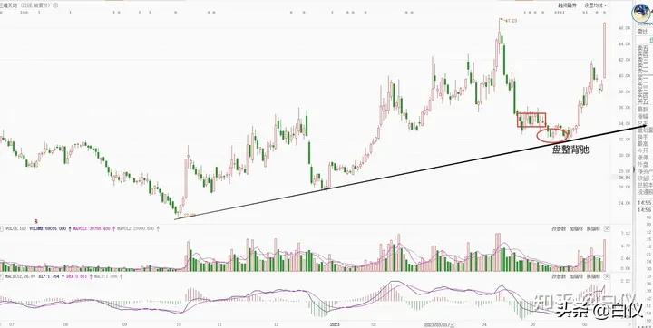 缠论打板经验,缠论外汇交易实战案例