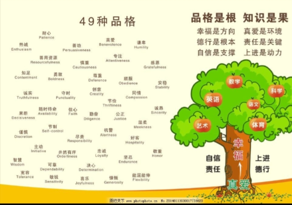 财富是对一个人品格的试金石,品格是品质么