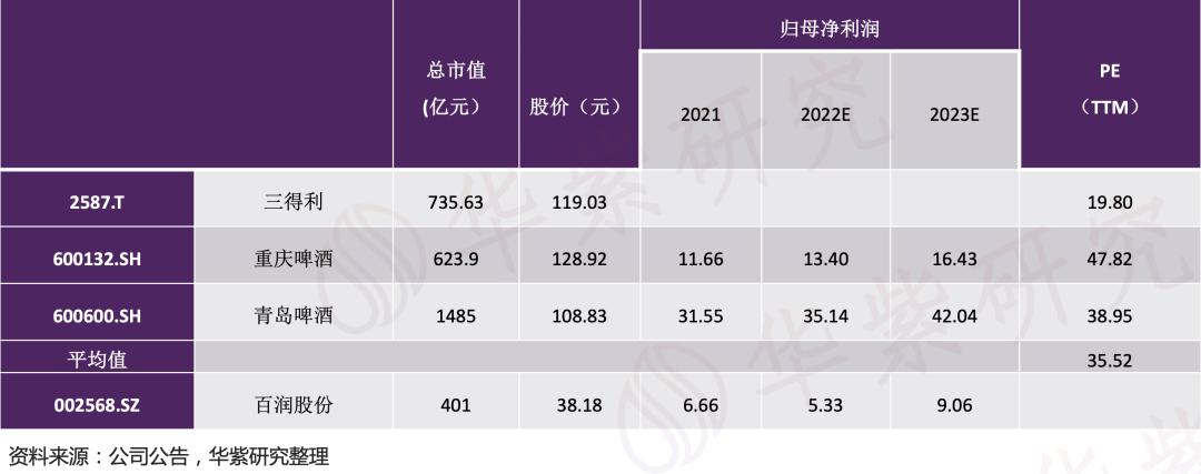 百润股份威士忌,百润股份预调酒趋势