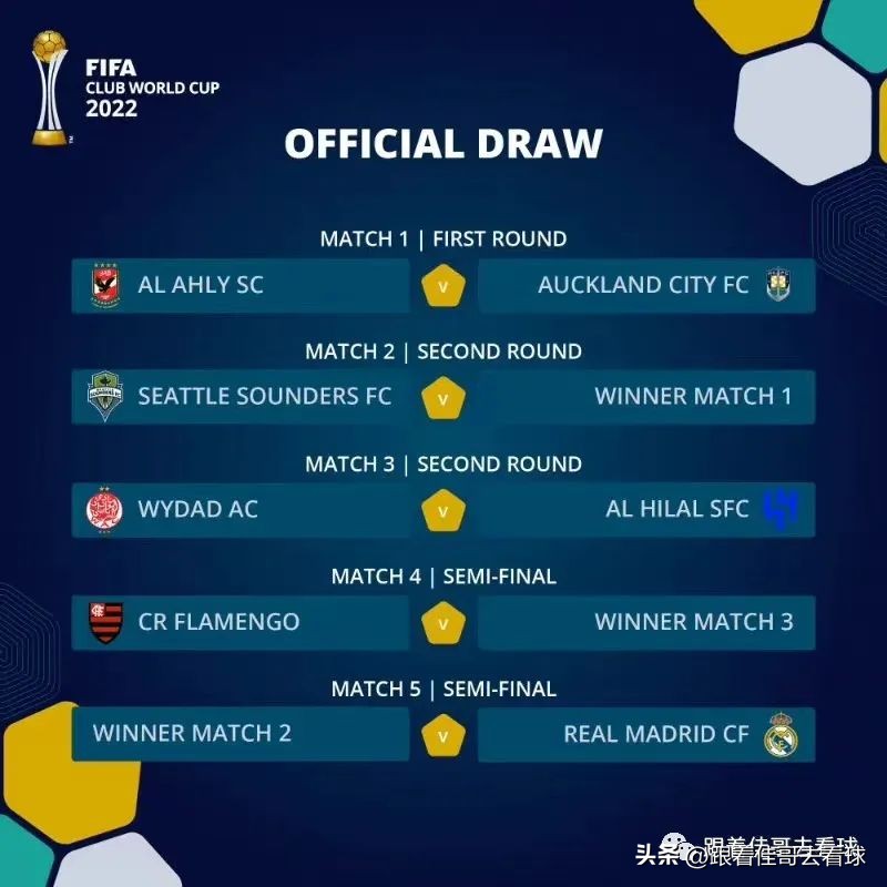 世俱杯2022赛,2023世俱杯比赛时间表