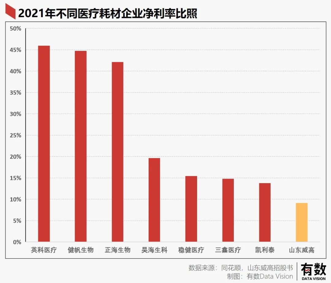 国产肾透析续命一年从患者身上只赚648？