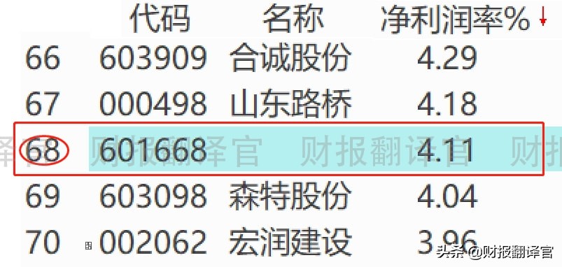 2023年世界500强榜单中国公司,世界500强中国公司排名2022