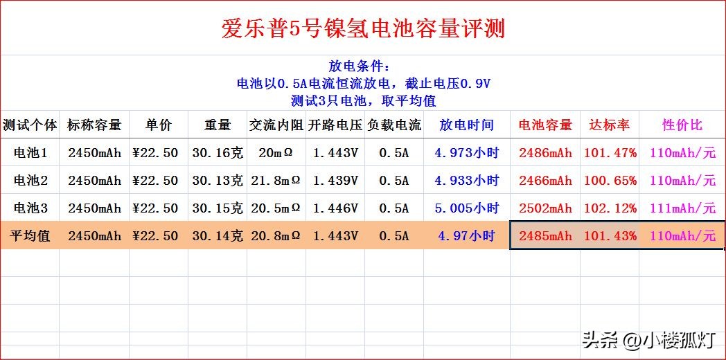 松下爱乐普五号充电电池能用几年,松下爱乐普5号充电电池真假辨别