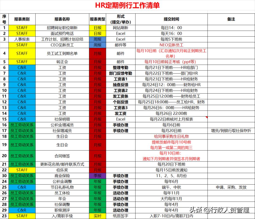 2023年HR工作时间表.XLS