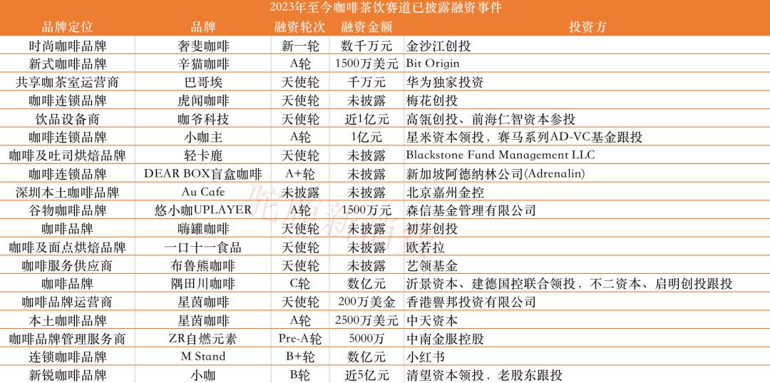 咖啡茶饮为什么快速发展,咖啡茶饮行业前景