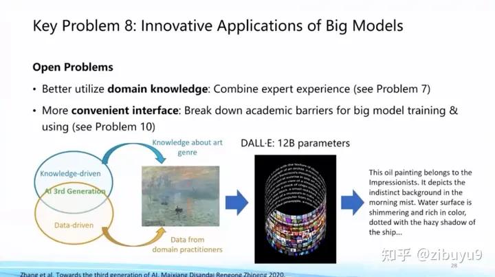 刘知远：大模型LLM领域，有哪些可以作为学术研究方向？