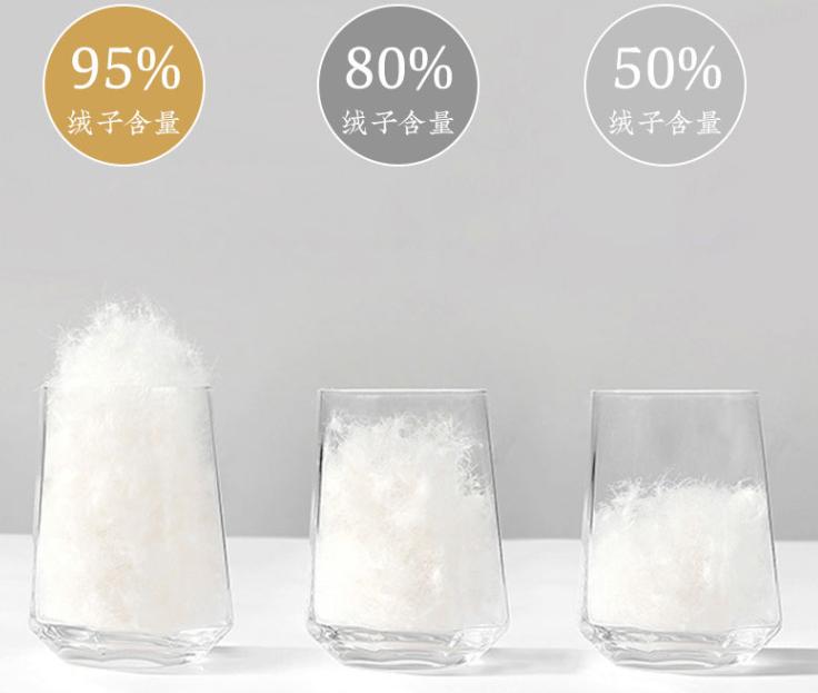 在哪里能买到正宗羽绒被,在哪能买到正品羽绒被