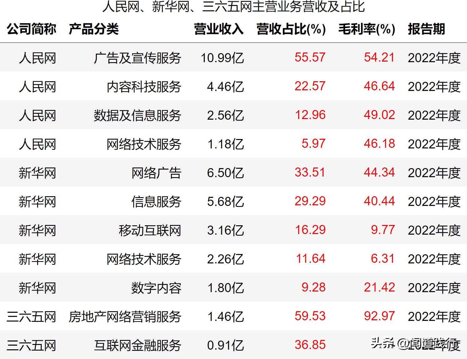 人民网、新华网、三六五网，万万没想到，今年居然翻倍了