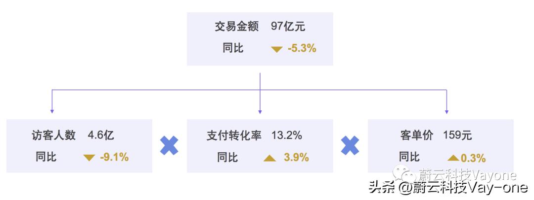 美容行业新产品,美容护肤行业的产品策略