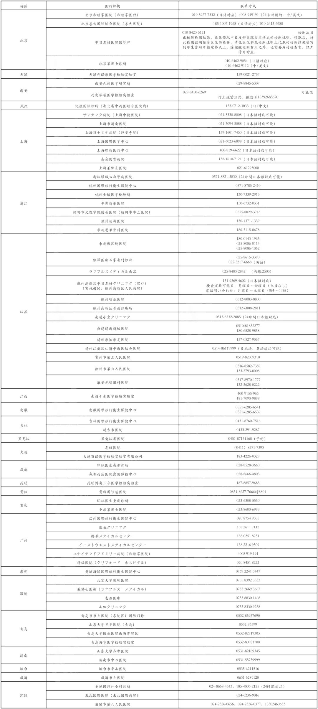 最新日本入境攻略11月,日本入境中国机场攻略