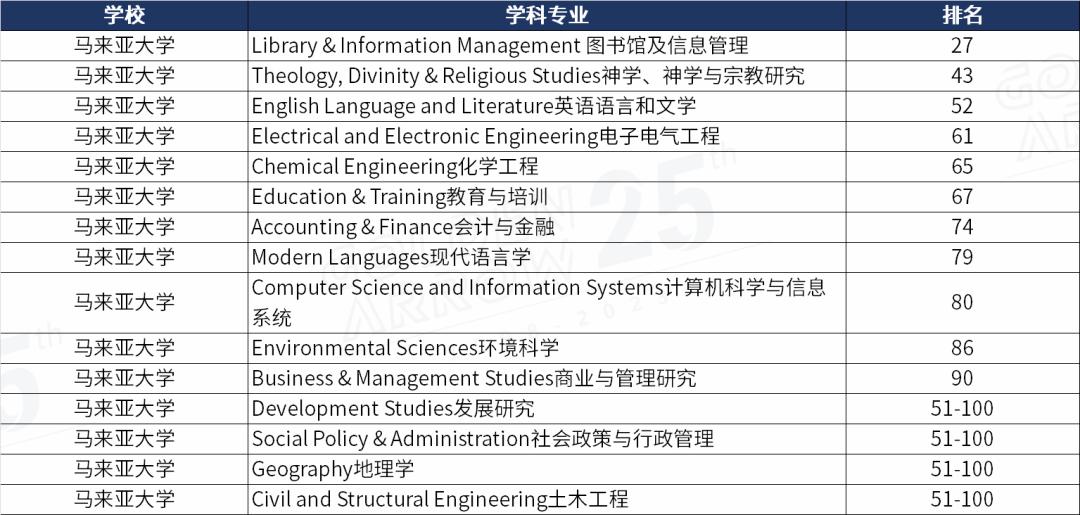 亚洲留学生有哪些学校,亚洲留学推荐排行榜