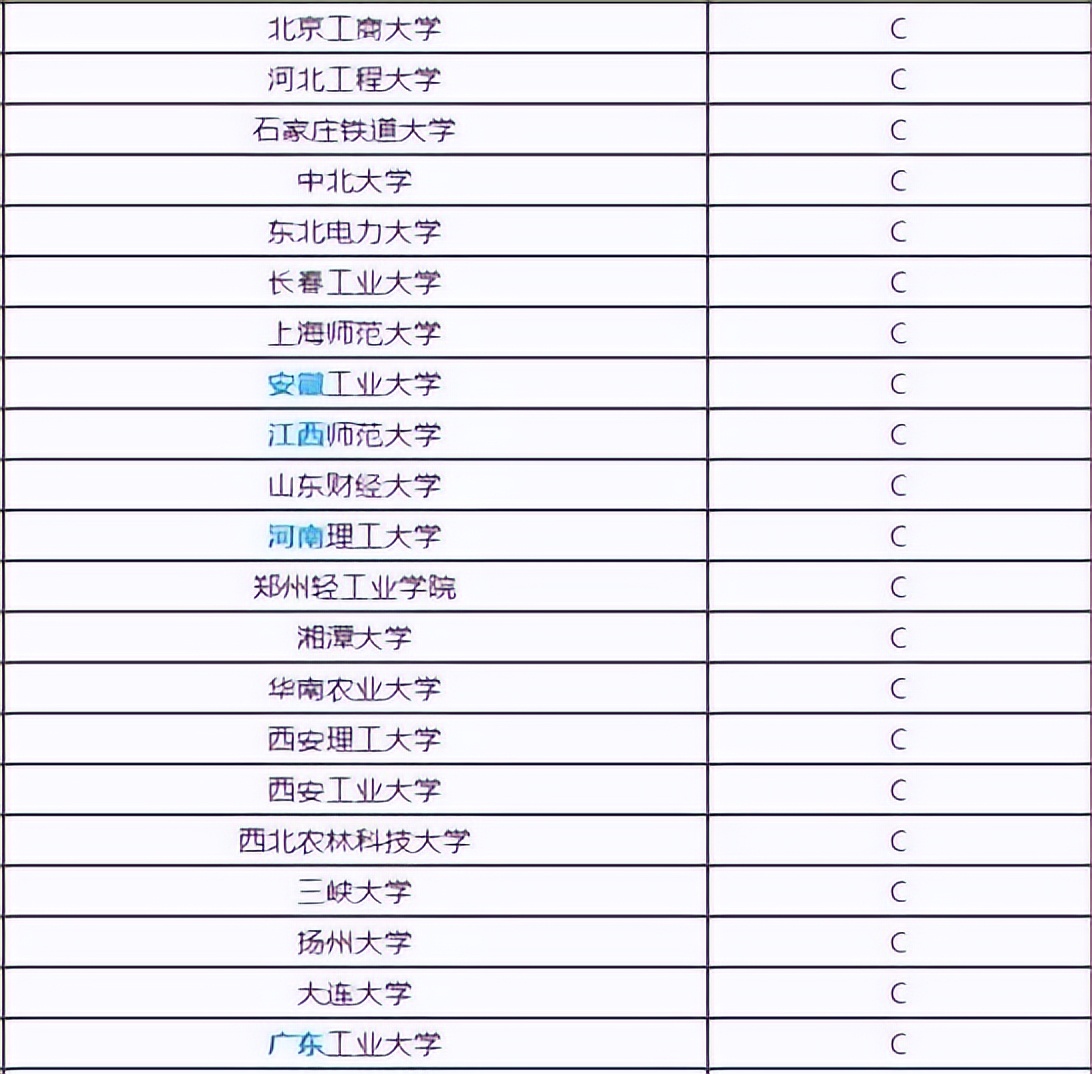 独家!计算机专业:166所大学排名,分6档!北邮毕业生留北京多