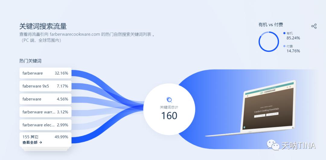 职场常用数据分析方法,职场干货知识分享前十名