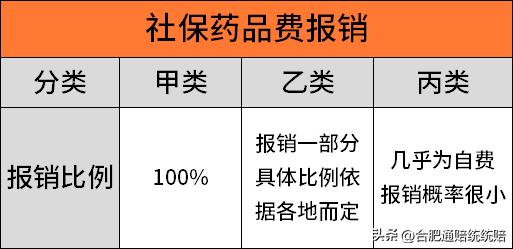 自费项目不能报销吗,自费达五万就赔付的医疗险