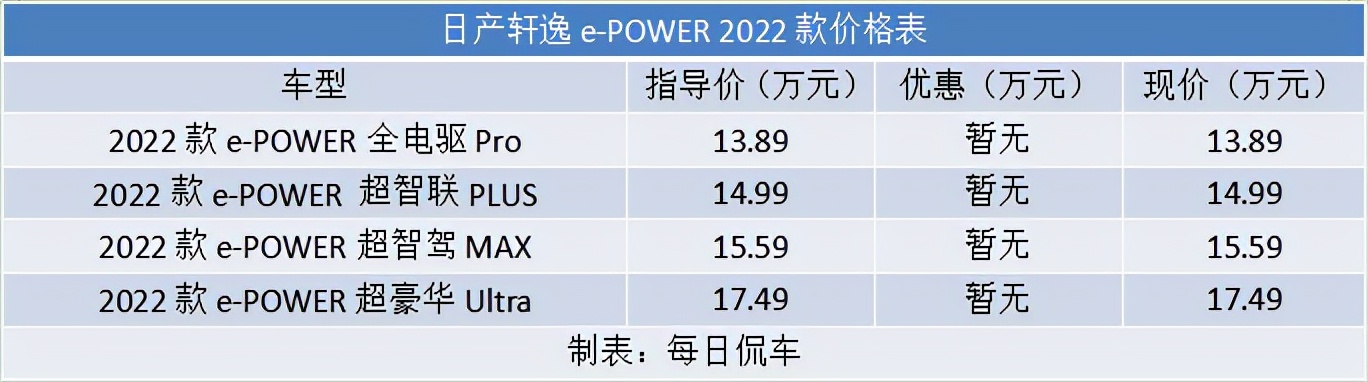 日产轩逸e-power驾驶感受,东风日产轩逸e-power功能详细介绍