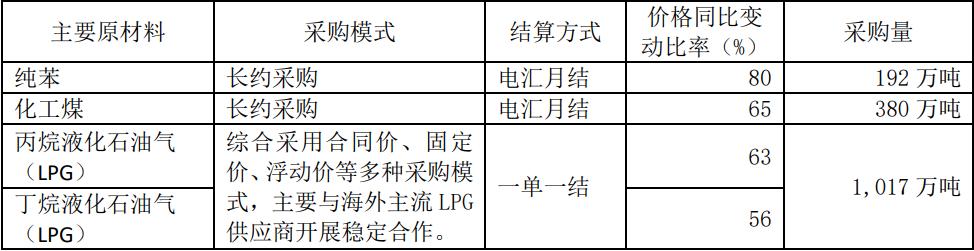 万华化学最新估值前景,化工行业龙头股企业