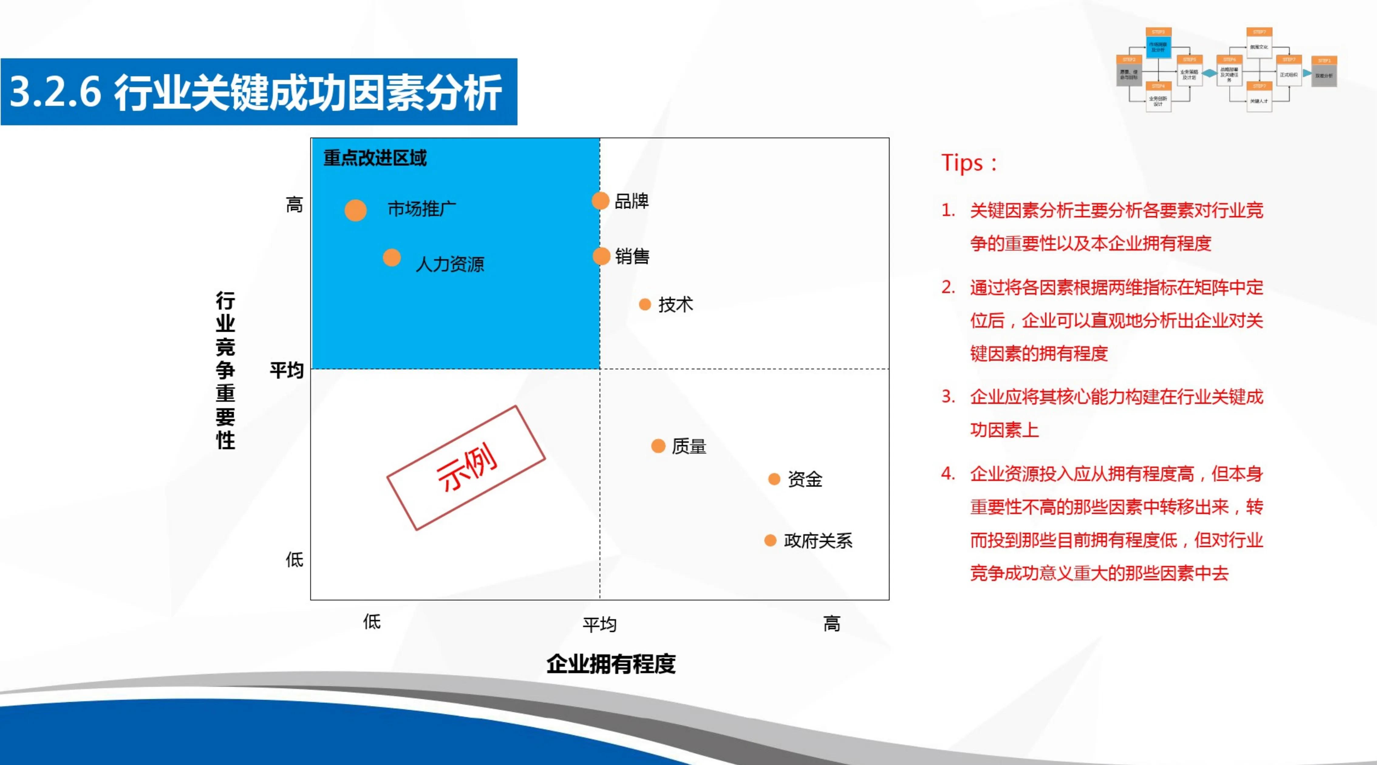 掌握公司战略规划,公司战略规划及运营方案