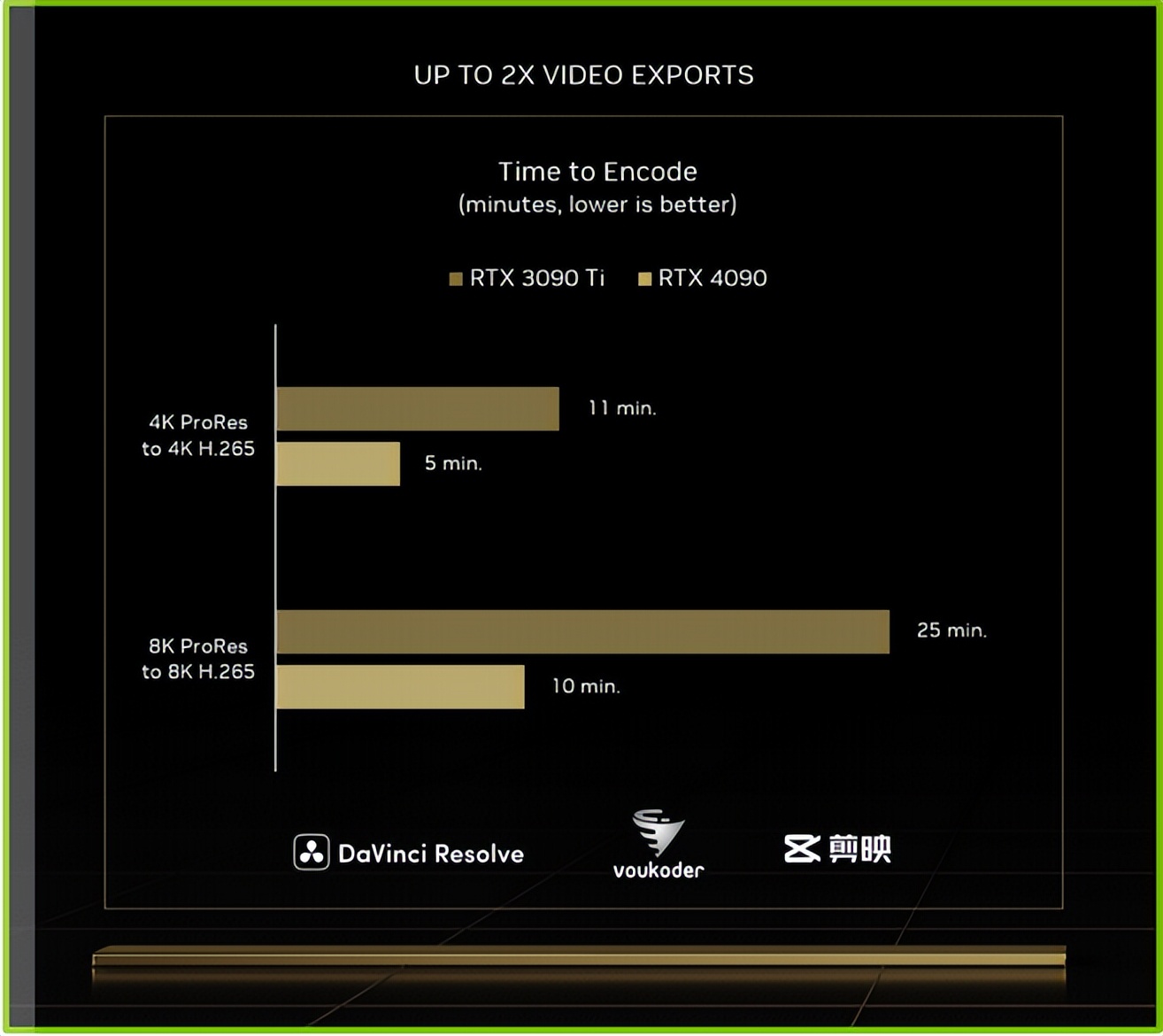性能炸裂增长，神经网络渲染新纪元！​NVIDIAGeForceRTX4090FE首发测评